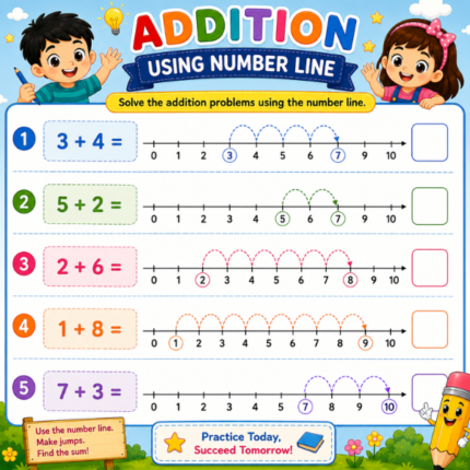 Addition Using Number Line Worksheet for Kids
