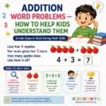 Addition Word Problems — How to Help Kids Understand Them