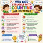 why kids struggle with counting