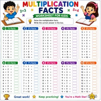 Multiplication Facts Worksheet for Kids